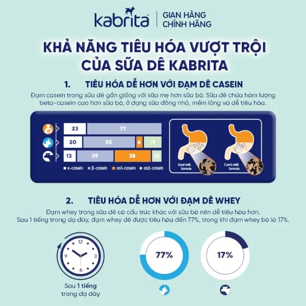 Sữa dê Kabrita Số 2 800g (1 - 2 tuổi)