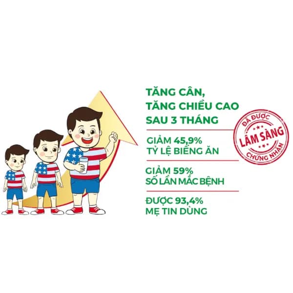  Sữa bột cho bé Nutifood GrowPLUS+ Đỏ 1+ 900g (1 - 2 tuổi)