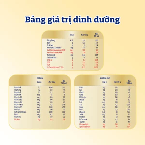 Sữa bột cho bé Enfamil A+ NeuroPro số 1 400g (0 - 6 tháng tuổi) 2Flex