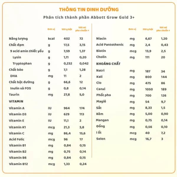 Sữa bột cho bé Abbott Grow 3+ 850g (3 - 6 tuổi)
