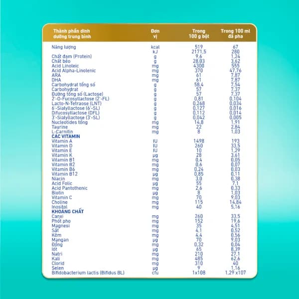 Sữa bột cho bé Nestle NAN Optipro Plus 1 800g 5HMO (0 - 6 tháng tuổi)