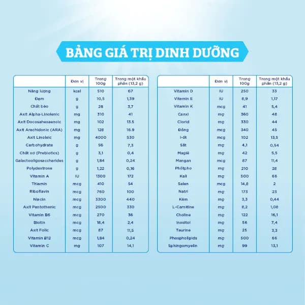 Sữa bột cho bé Enfamil A2 NeuroPro số 1 350g (Infant Formula, 0 - 6 tháng tuổi)