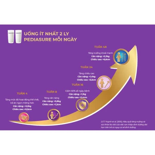 Sữa bột cho bé Abbott Pediasure hương vani 800g (1 - 10 tuổi)