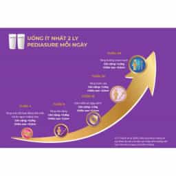 Sữa bột cho bé Abbott Pediasure hương vani 800g (1 - 10 tuổi) - img_01KBWRZN1JYMG8TE1DNT4ZWZER