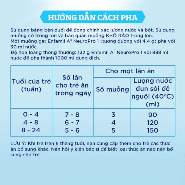 Sữa bột cho bé Enfamil A2 NeuroPro số 1 800g (Infant Formula, 0 - 6 tháng tuổi)