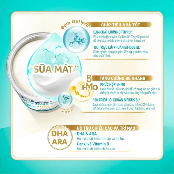 Sữa bột cho bé Nestle NAN Optipro Plus 1 800g 5HMO (0 - 6 tháng tuổi)