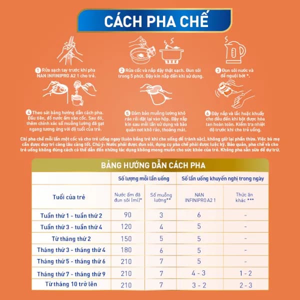 Sữa bột cho bé Nestle NAN INFINIPRO A2 số 1 800g 5HMO (0 - 1 tuổi)