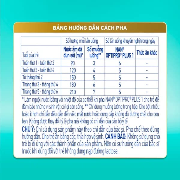 Sữa bột cho bé Nestle NAN Optipro Plus 1 800g 5HMO (0 - 6 tháng tuổi)