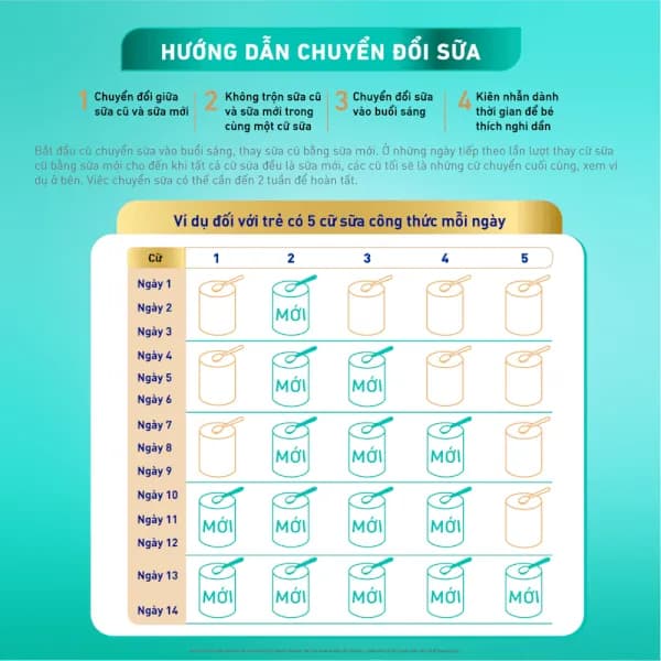 Sữa bột cho bé Nestle NAN Optipro Plus 3 800g (1 - 2 tuổi)