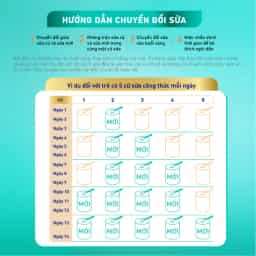 Sữa bột cho bé Nestle NAN Optipro Plus 3 800g (1 - 2 tuổi) - img_01KBWRZJTYEH2BNNK48RD4F6G4